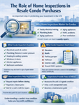 The Role of Home Inspections in Resale Condo...